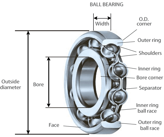 cuscinetto a sfera dell'onere gravoso di dimensione di 9*30*10mm, cuscinetti di alta precisione per i motori elettrici 0